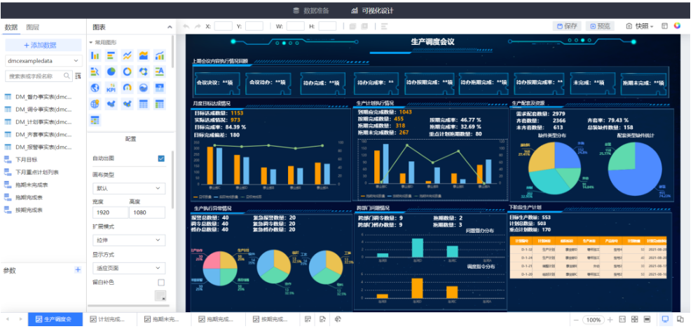 可視化配置會(huì)議模板