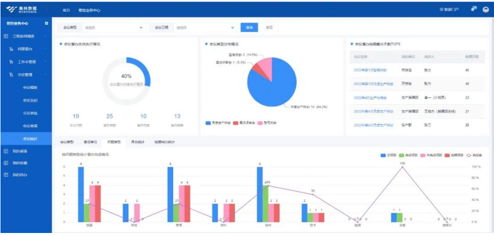 紀(jì)要執(zhí)行進(jìn)展監(jiān)控