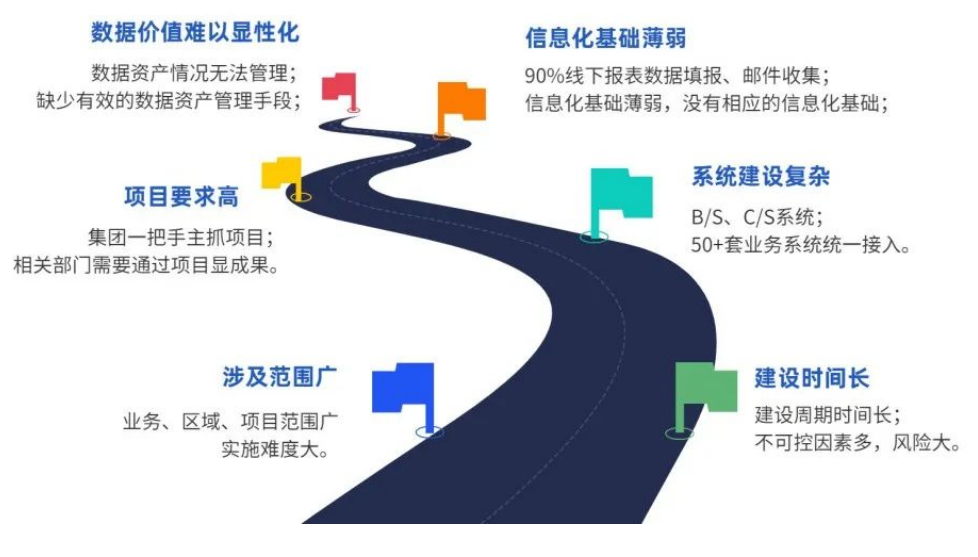 如何建設(shè)數(shù)據(jù)中臺(tái)?