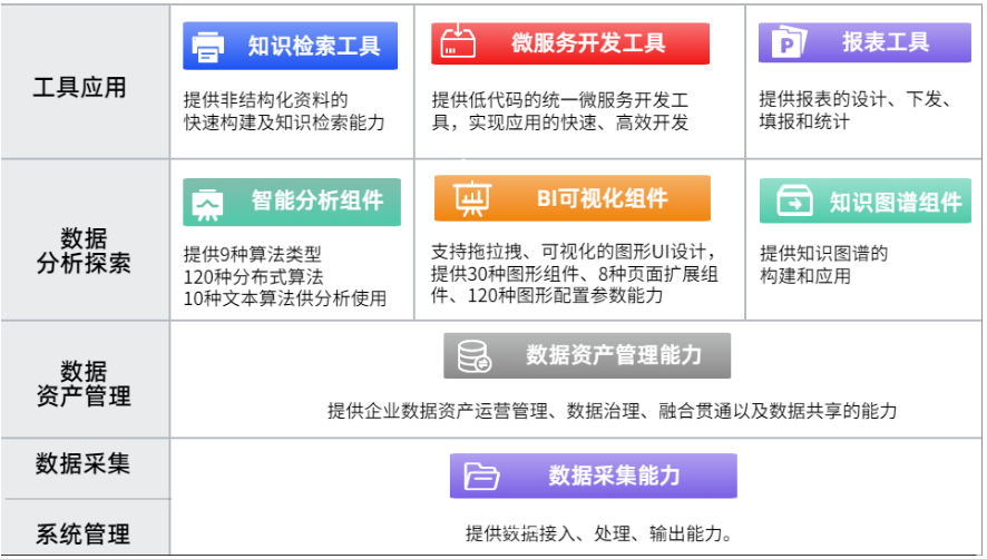 企業(yè)數(shù)據(jù)中臺(tái)建設(shè)