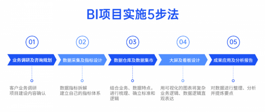 企業(yè)數(shù)據(jù)可視化分析