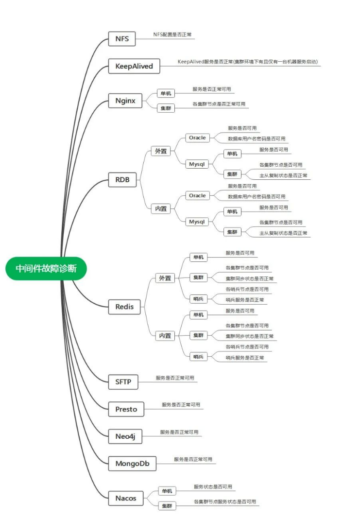 中間件導(dǎo)圖