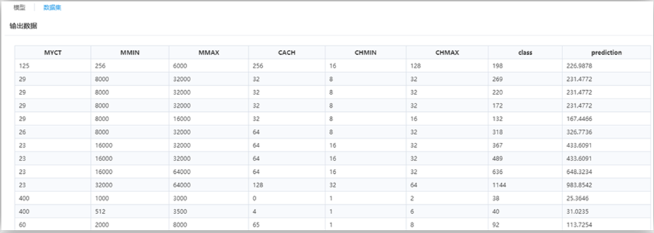 回歸算法之隨機森林