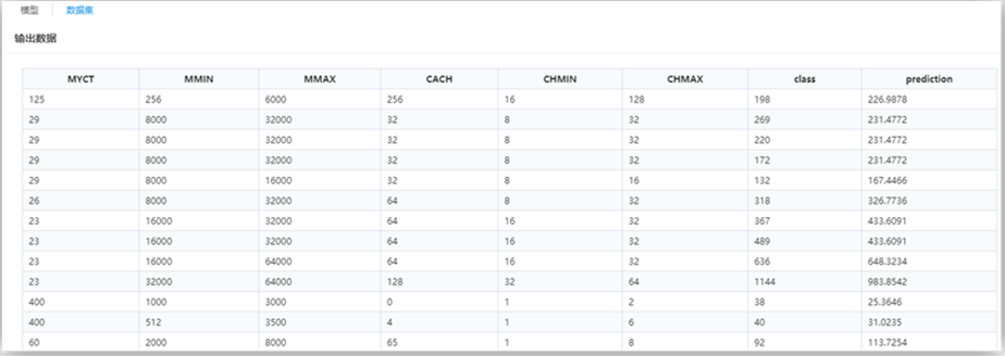 機器學(xué)習(xí)平臺——回歸算法之隨機森林