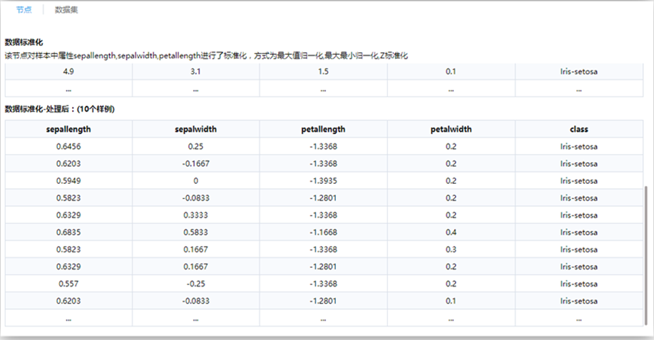 數據建模工具-數據標準化