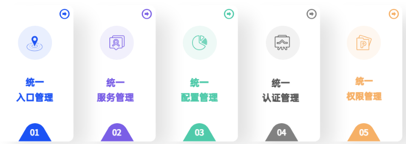 數(shù)據(jù)分析平臺