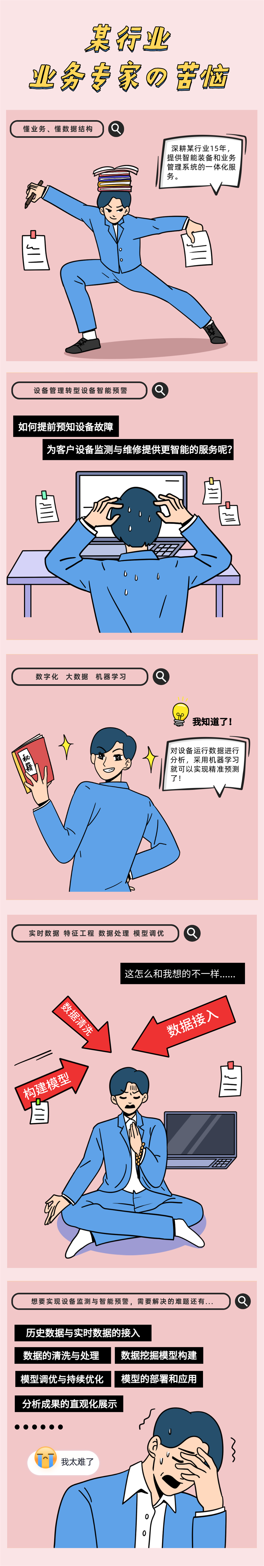 機(jī)器學(xué)習(xí)平臺(tái)