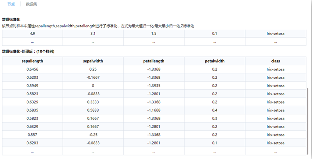 數(shù)據(jù)建模工具