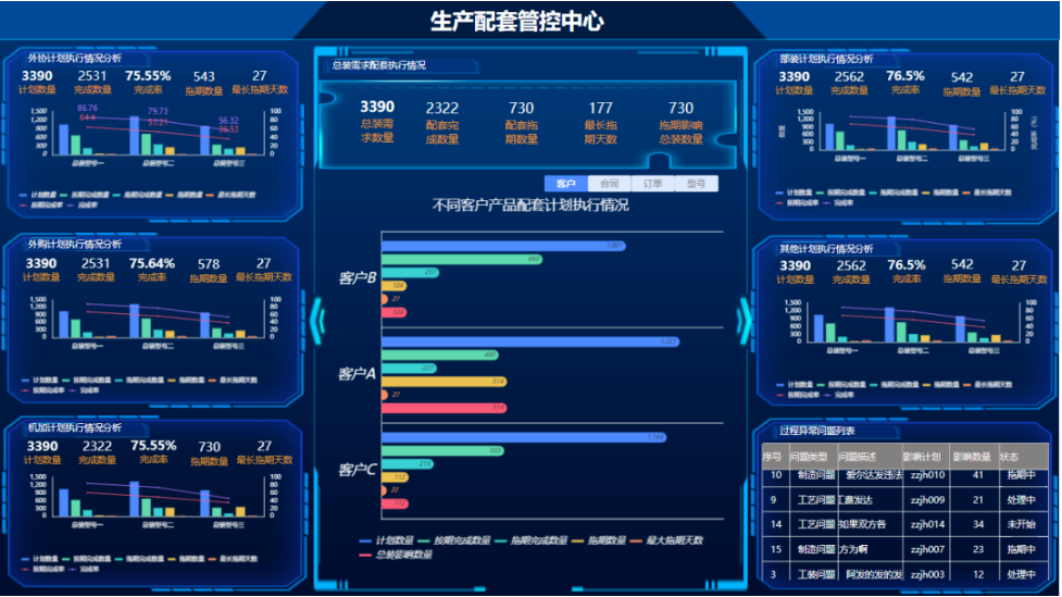 車間主任的煩惱① | 基于BOM的配套檢查，保障生產不斷線