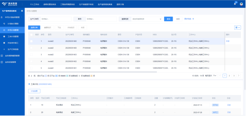  物資優(yōu)先級(jí)分配
