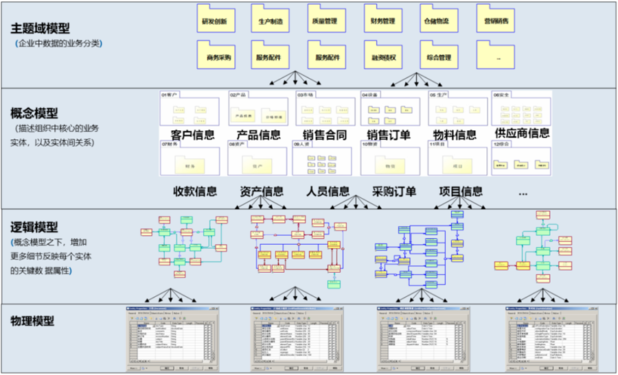 數(shù)據(jù)治理