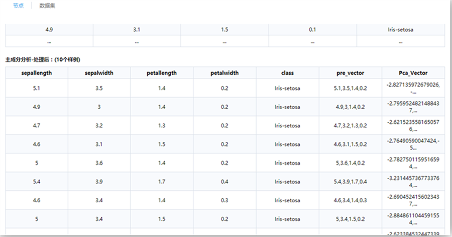數(shù)據(jù)處理—主成分分析