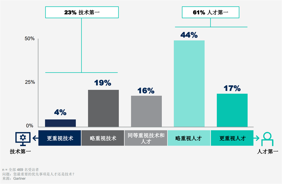 數(shù)據(jù)分析團(tuán)隊
