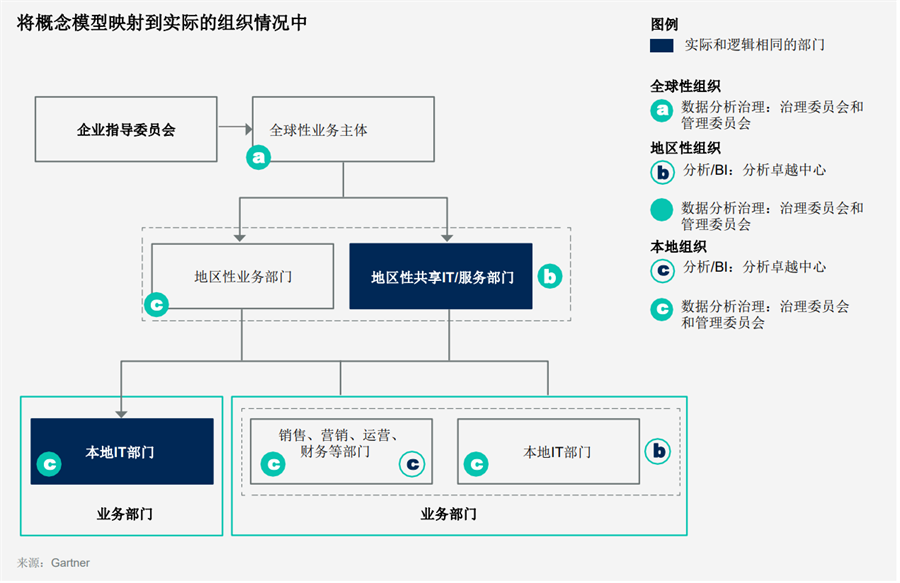 數(shù)據(jù)分析團(tuán)隊構(gòu)建