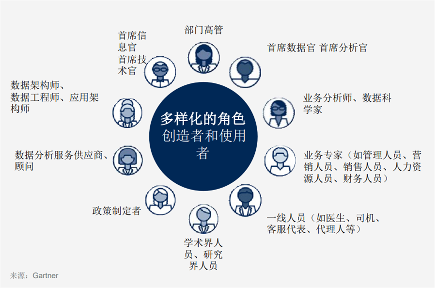 數(shù)據(jù)分析團(tuán)隊構(gòu)建