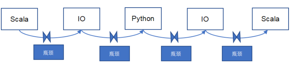 數(shù)據(jù)分析工具怎么選