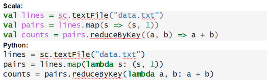 數(shù)據(jù)分析-Map/Reduce過程
