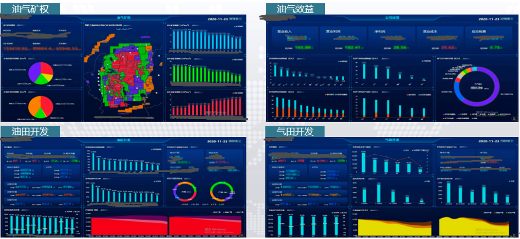 油田配產(chǎn)可視化數(shù)據(jù)分析