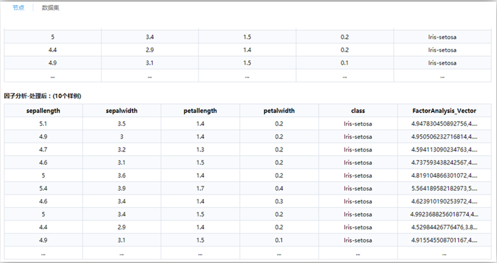 機(jī)器學(xué)習(xí)-因子分析