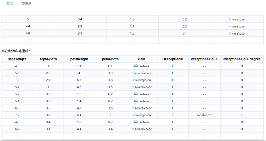 數(shù)據(jù)建模