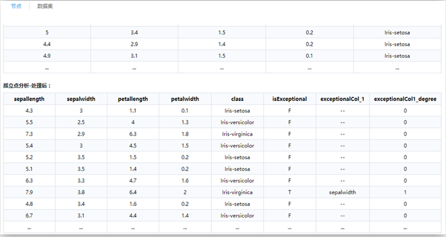 數(shù)據(jù)挖掘建模