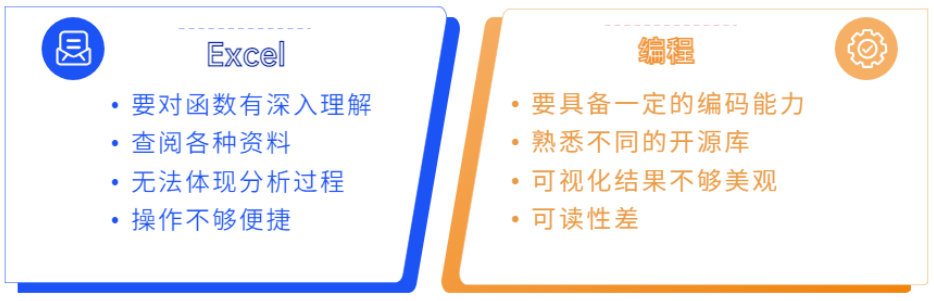 數(shù)據(jù)分析技巧