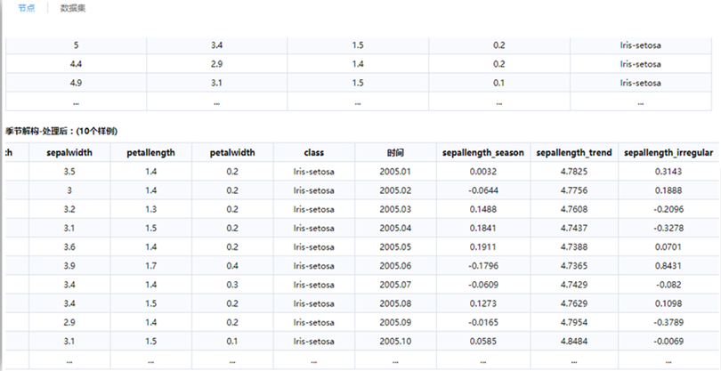 Tempo機(jī)器學(xué)習(xí)平臺