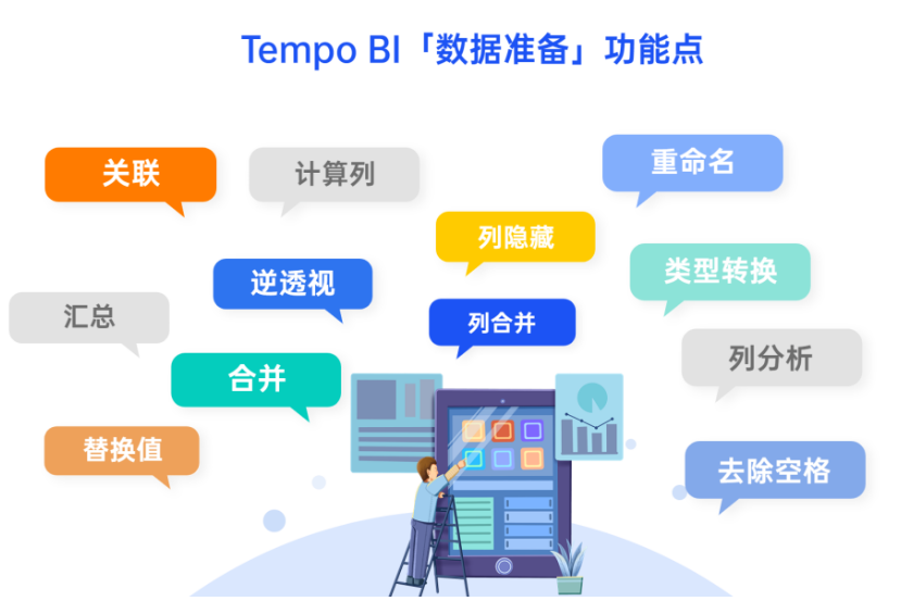 數(shù)據(jù)分析進(jìn)度慢？數(shù)據(jù)清洗和加工是關(guān)鍵！