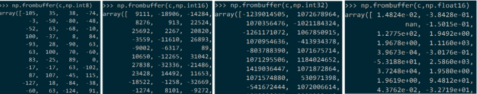 不同的類型假定會(huì)把同一的數(shù)據(jù)序列解析為不同的結(jié)果