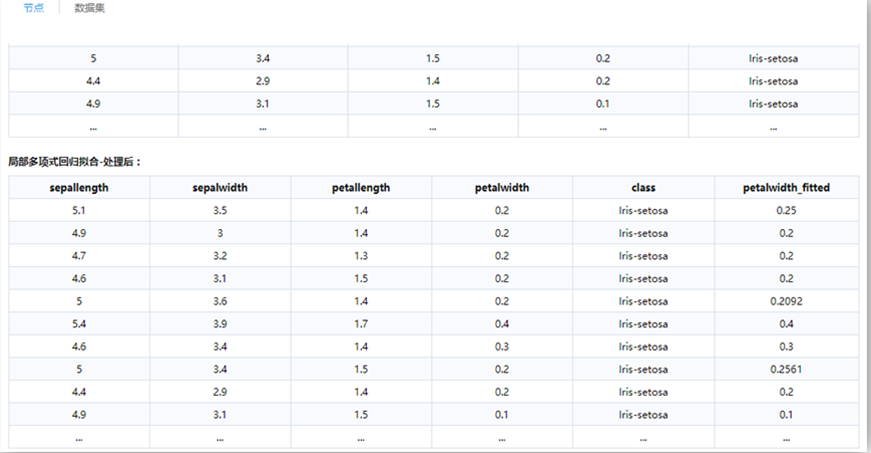 Tempo機器學習平臺