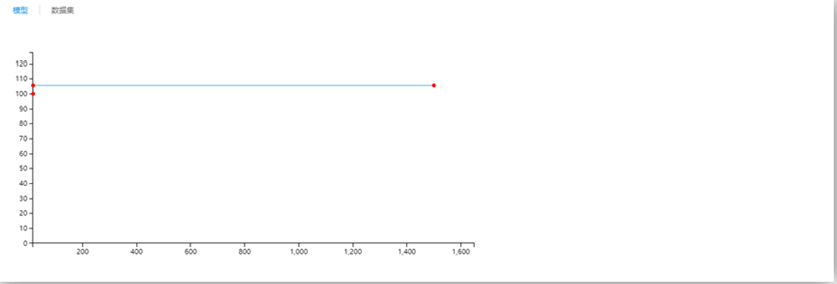 機(jī)器學(xué)習(xí)平臺(tái)——回歸算法之保序回歸