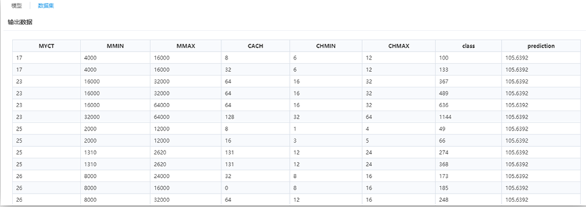 機(jī)器學(xué)習(xí)平臺(tái)——回歸算法之保序回歸