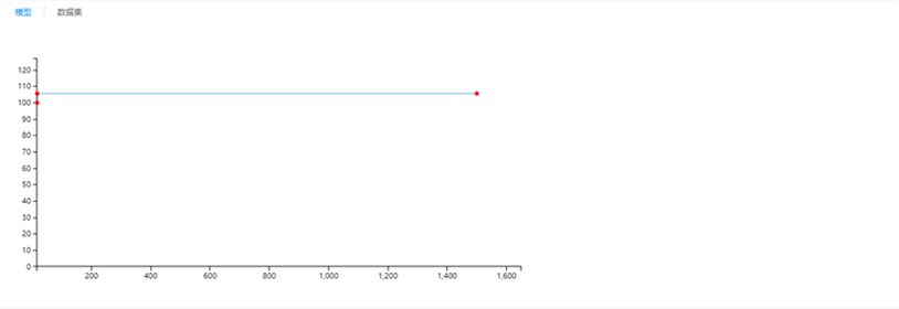 機(jī)器學(xué)習(xí)平臺(tái)——回歸算法之保序回歸
