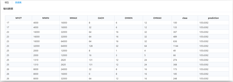 機(jī)器學(xué)習(xí)平臺(tái)——回歸算法之保序回歸