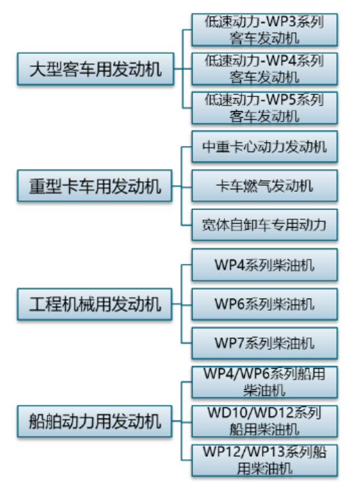 主數(shù)據(jù)分類