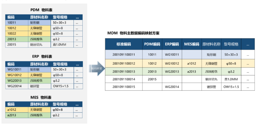 數(shù)據(jù)清洗
