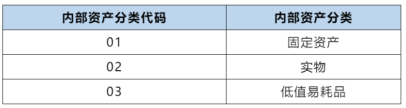 數(shù)據(jù)標(biāo)準(zhǔn)落地