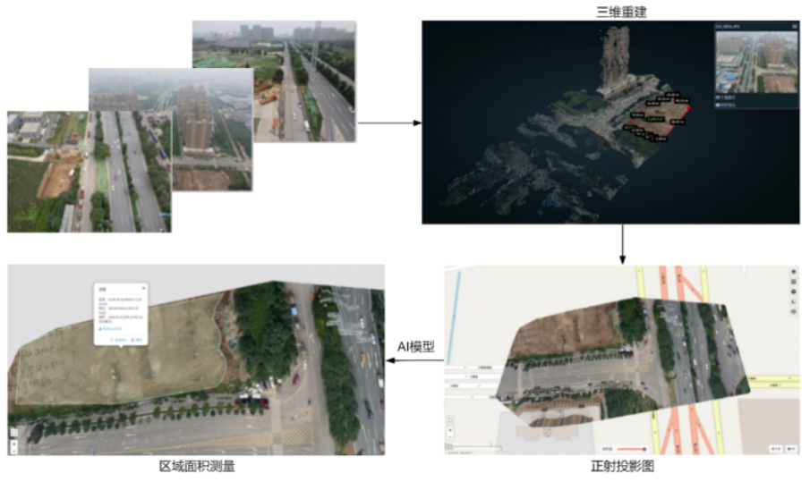 基于無人機(jī)的智能防護(hù)監(jiān)測實踐 