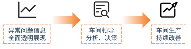 車間生產(chǎn)持續(xù)優(yōu)化