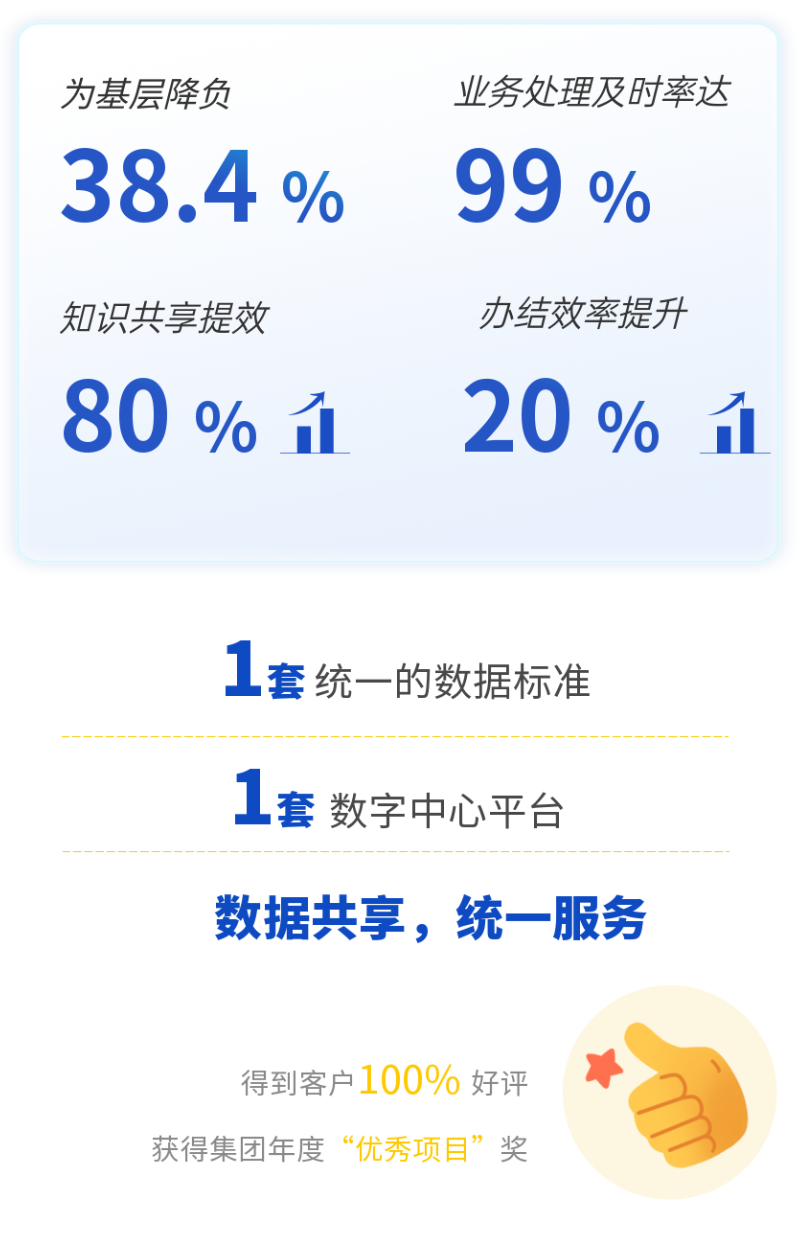 數(shù)據(jù)中臺價值