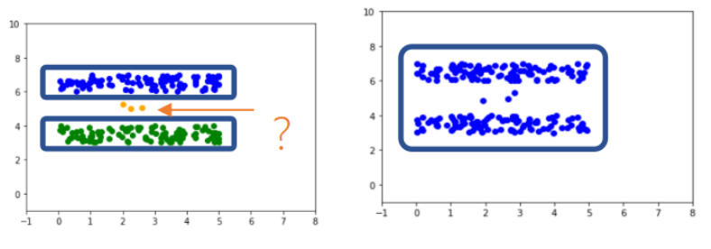 設(shè)備異常監(jiān)測