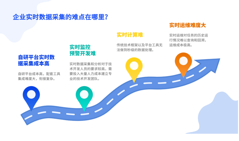 實時數(shù)據(jù)分析采集