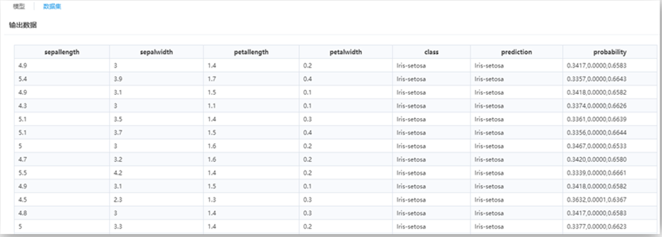 機器學(xué)習(xí)平臺-邏輯回歸算法