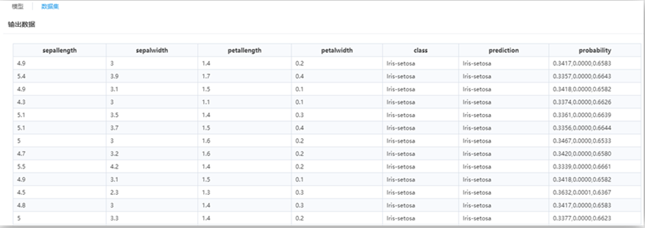 機器學(xué)習(xí)-邏輯回歸算法