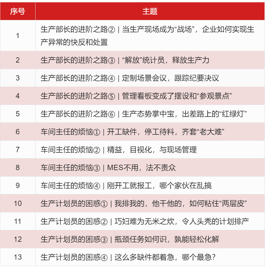 數(shù)字化管控業(yè)務(wù)