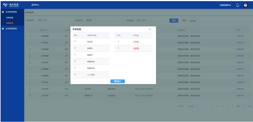 業(yè)務(wù)效驗管理