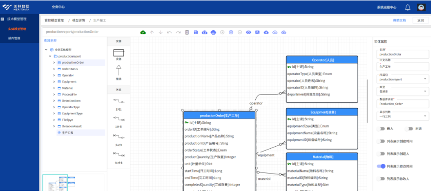 技術(shù)模型定義