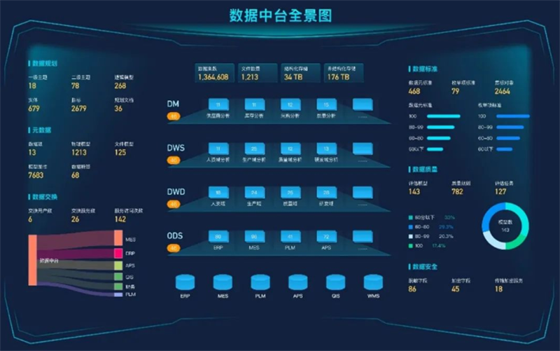數(shù)據(jù)治理篇 | 2022精進(jìn)深耕博佳績(jī)，2023勇往直前譜新篇
