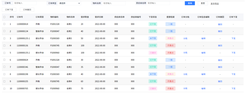 補(bǔ)貨訂單自動(dòng)創(chuàng)建