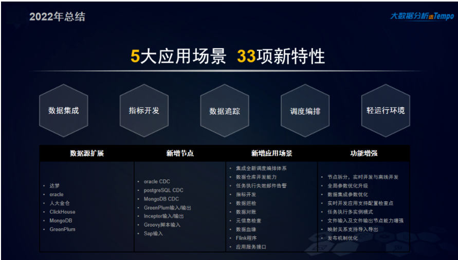 數(shù)據(jù)集成